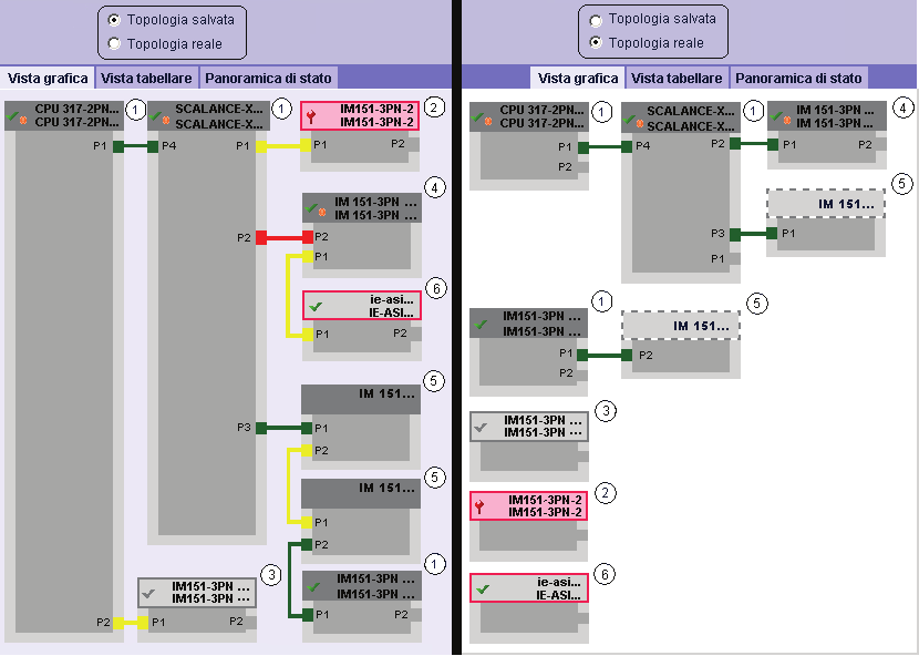 Comunicazione 3.7 Web server Presupposti Per un corretto utilizzo della topologia devono essere soddisfatti i seguenti presupposti: Le impostazioni della lingua sono già state definite.