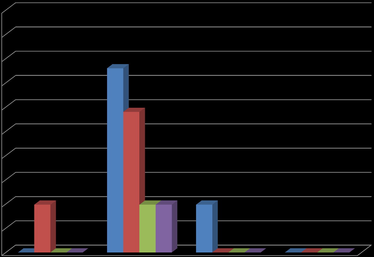 Patogeni Rischio acarologico (%) = la probabilità di incontrare una zecca infetta nel luogo del campionamento 2013 sito 1