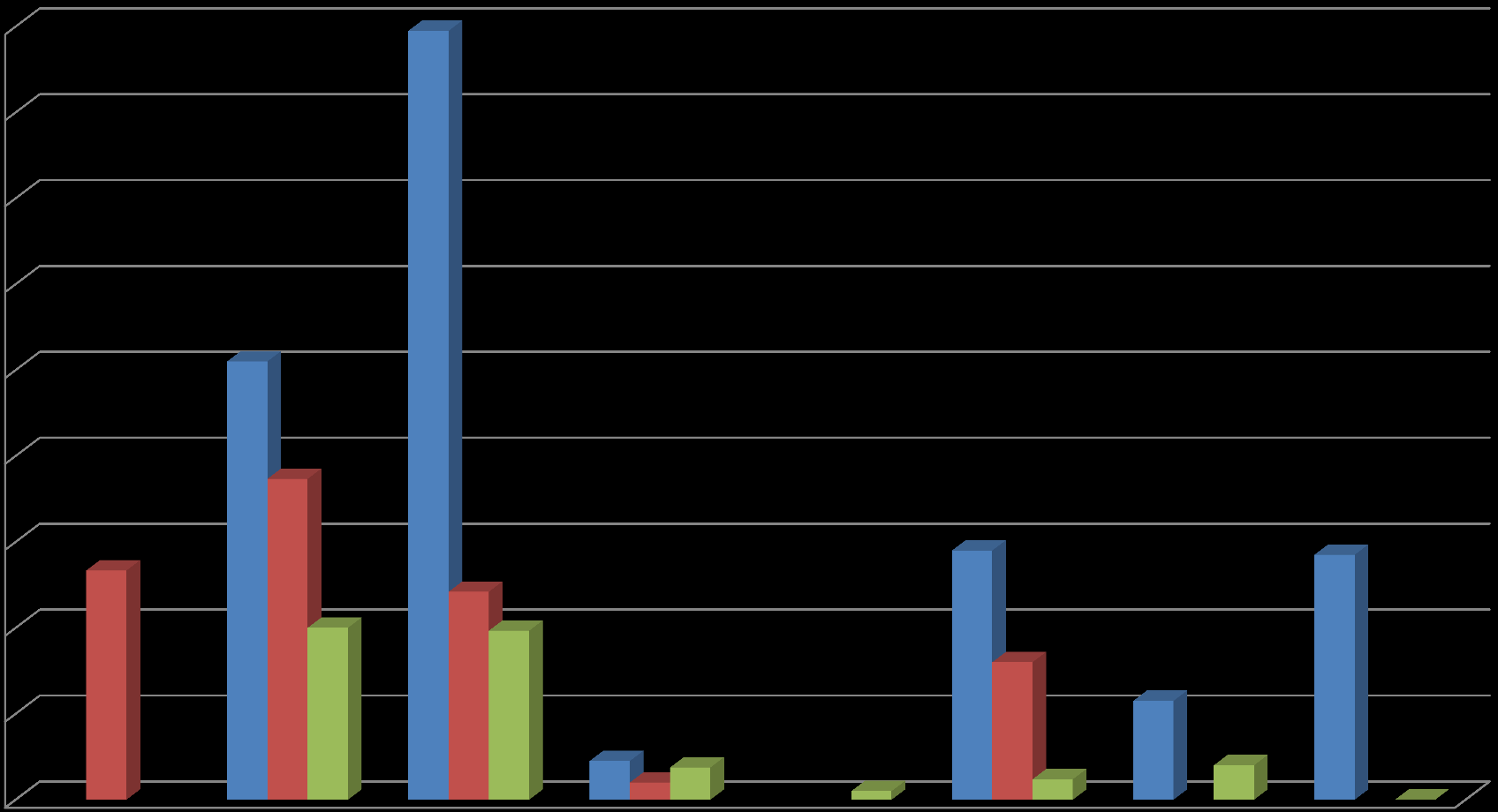 media/sito Comuni Andamento e siti stagionale interessati ninfe + adulti confronto media/sito