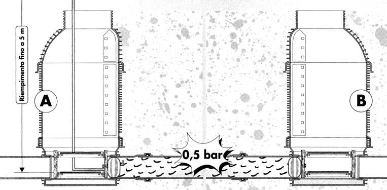 LA TENUTA IDRAULICA I consumi di acqua e di aria sono stabiliti dalla Norma ENI-ENV 1401-3.