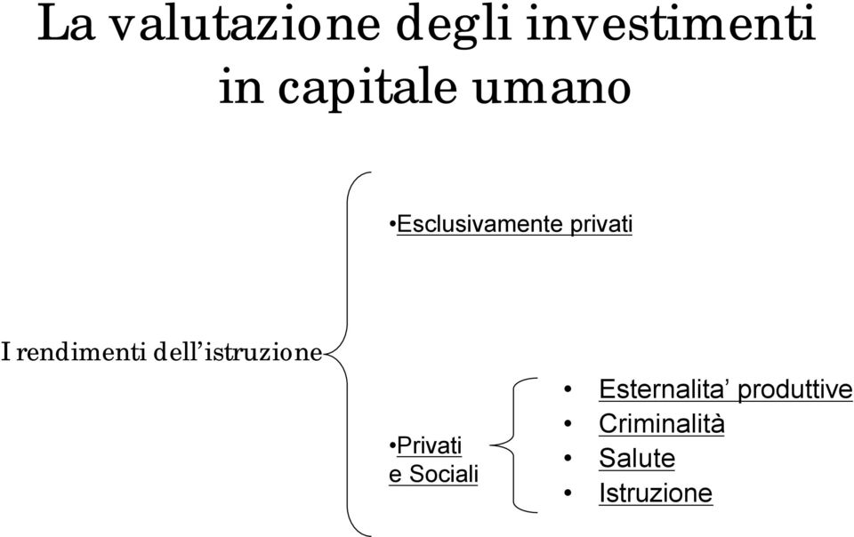 rendimenti dell istruzione Privati e