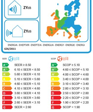 Frigorifero: EER coefficente di performance Q & C condensatore organo di laminazione W & evaporatore Q & Potenza F EER Q& F