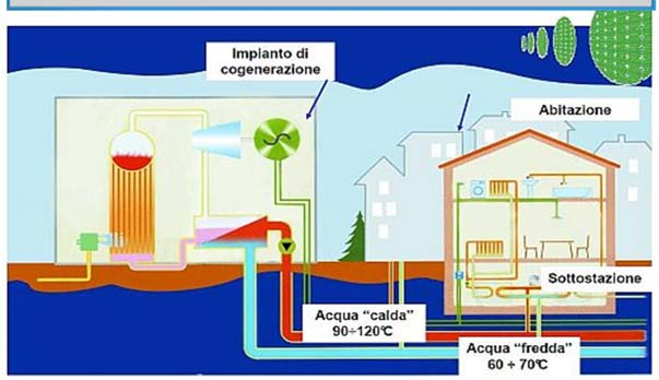 Teleriscaldamento e teleraffreddamento Fabio Peron Università IUAV - Venezia Il teleriscaldamento Si ha una produzione centralizzata di energia.