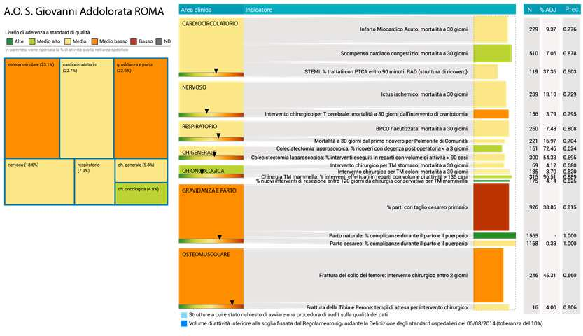 Programma Regionale Valutazione degli Esiti degli Interventi Sanitari ed.