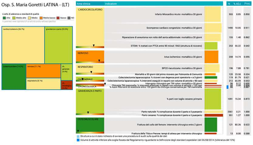 Programma Regionale Valutazione degli Esiti degli Interventi Sanitari ed. 2016 Programma Regionale Valutazione degli Esiti degli Interventi Sanitari ed.