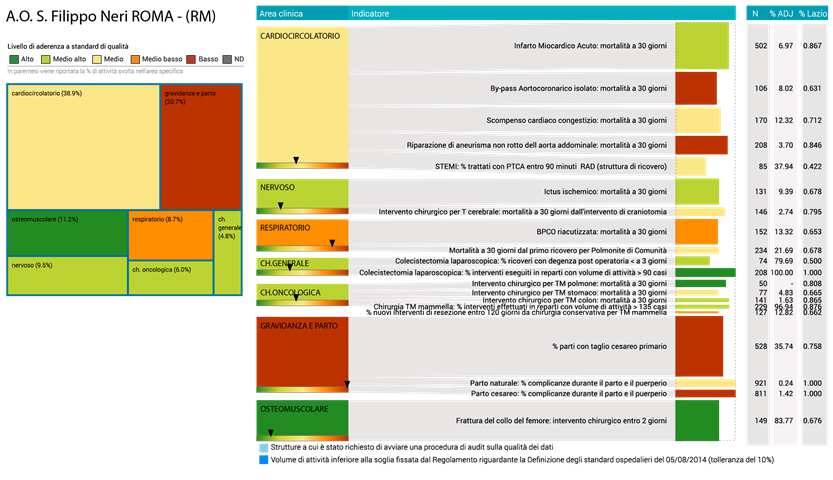 Programma Regionale Valutazione degli Esiti degli Interventi Sanitari ed. 2016 Programma Regionale Valutazione degli Esiti degli Interventi Sanitari ed.