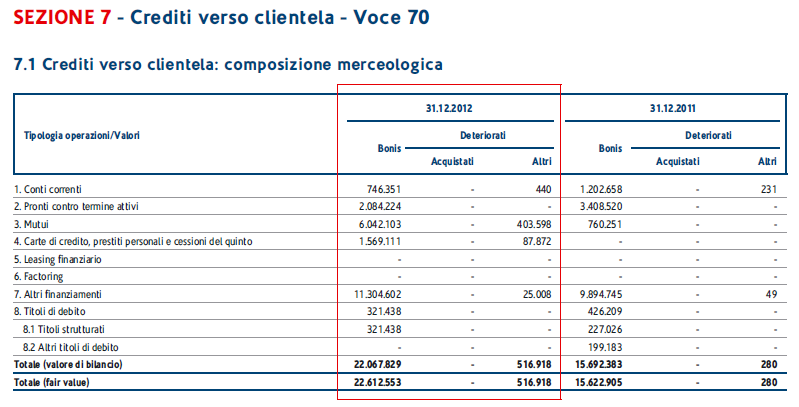 116 I Crediti nel Bilancio