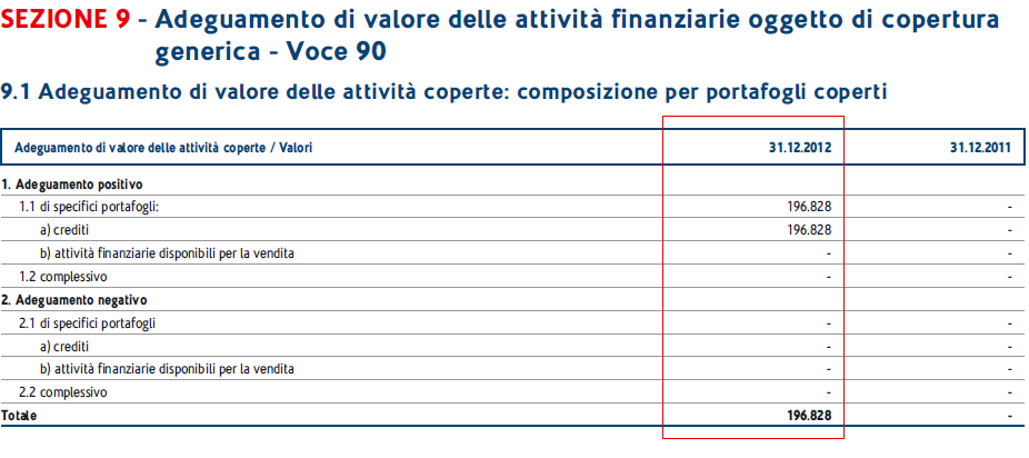 150 I Derivati nel Bilancio