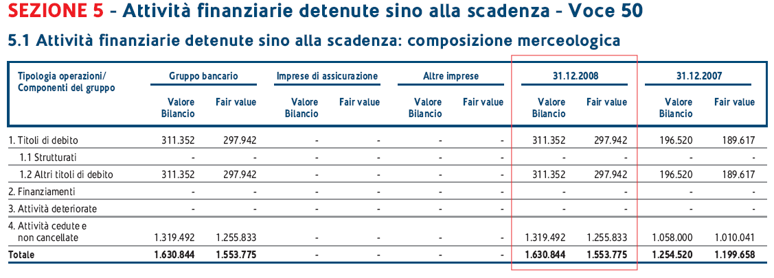 82 Titoli nel