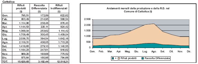 DATI 2005