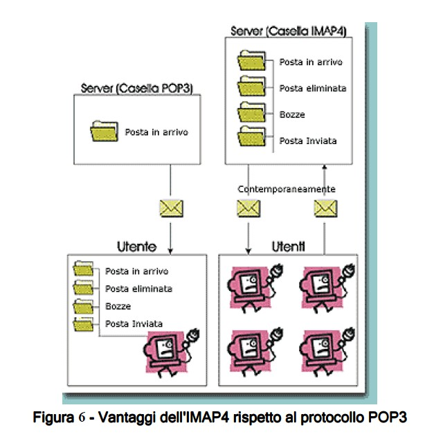 Protocollo IMAP L IMAP (Internet Mail Access Protocol) è un protocollo di accesso alla posta elettronica ed é descritto nella RFC 2060.