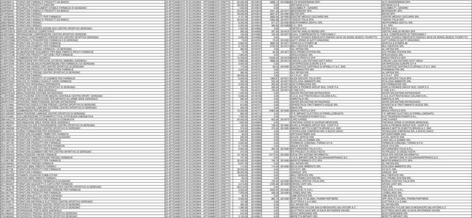300,00 20140618 0,00 0 COLOMBO P.I. SANDRO COLOMBO P.I. SANDRO Z600FB946F FORNITURA FARMACI E PRODOTTI DA BANCO 23-AFFIDAMENTO IN ECONOMIA - AFFIDAMENTO DIRETTO 20.