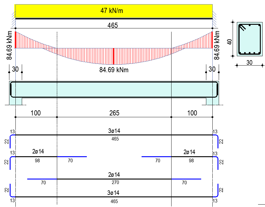 5 = 67&.& %&.% % = 6.68 Dalla tabella dei tondini, disponiamo in zona tesa 5Φ14 (=7.70 cm 2 ). In zona compressa manteniamo 3Φ14 filanti; la differenza in zona tesa verrà compensata 2Φ14 spezzoni.