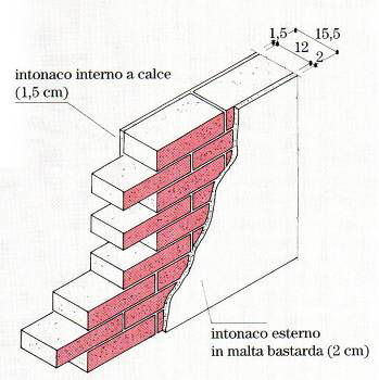 AZIONI SULLE COSTRUZIONI Si definisce azione ogni causa o insieme di cause capace di indurre stati limite in una struttura.