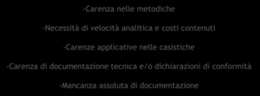 a supporto dell iter di conformità alimentare -Carenza nelle metodiche -Necessità di velocità analitica e costi contenuti -Carenze