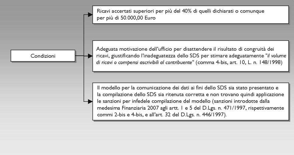 mesi; generalmente tale eventualità è da ricondursi a ipotesi di operazioni straordinarie che potrebbero implicare una ridotta attività d impresa con ricavi inferiori alle medie di settore