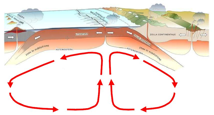 Natura delle risorse geotermiche (tratto da Mary H. Dickson e Mario Fanelli Cos è l Energia Geotermica?, A.