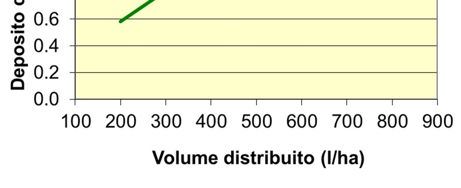 INFLUENZA DEL VOLUME