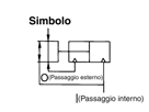 applicabile Tipo standard/serie MHZ Opzioni corpo: Con innesto post.