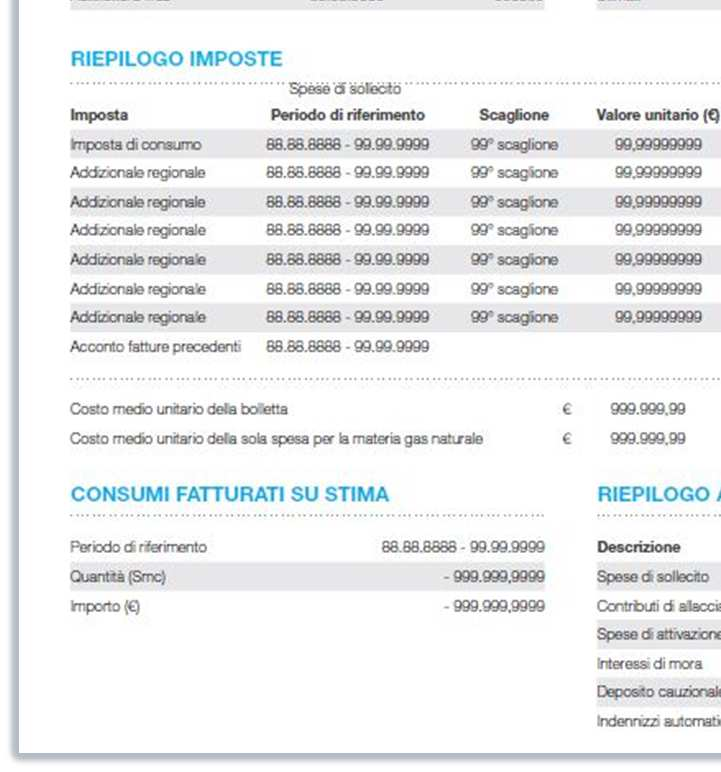 SCONTO GAS PAGINA 2 I DATI DELLA TUA FORNITURA DI GAS NATURALE In questa sezione trovi le caratteristiche principali della tua fornitura.