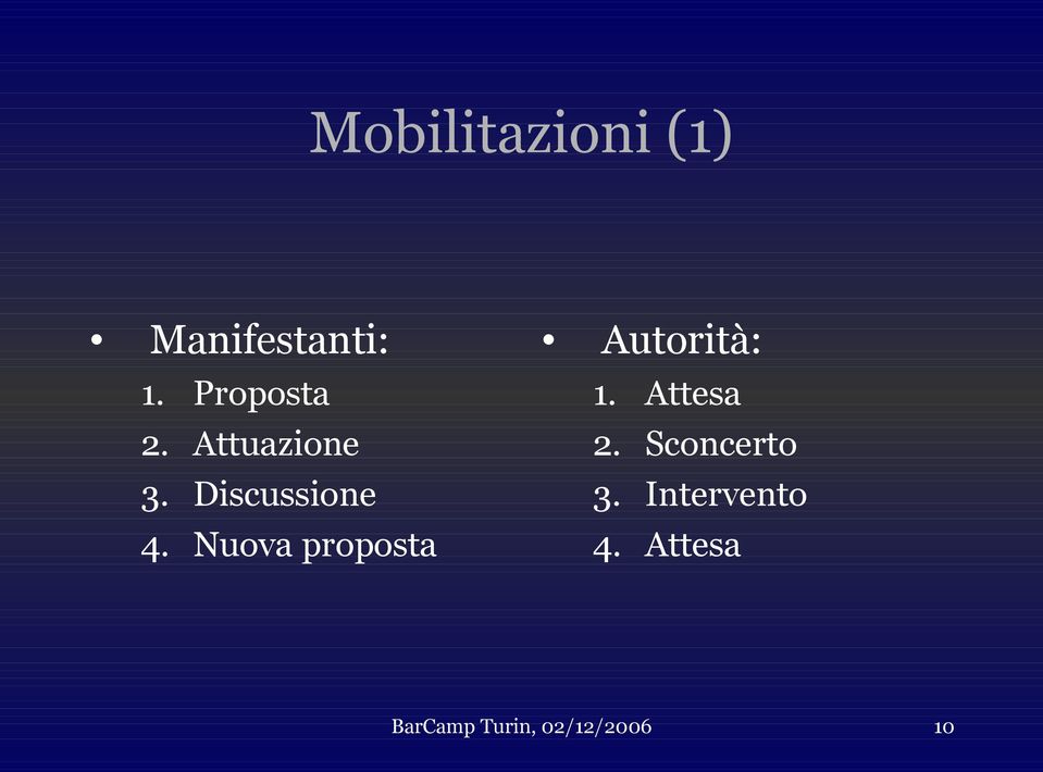 Nuova proposta Autorità: 1. 2. 3. 4.