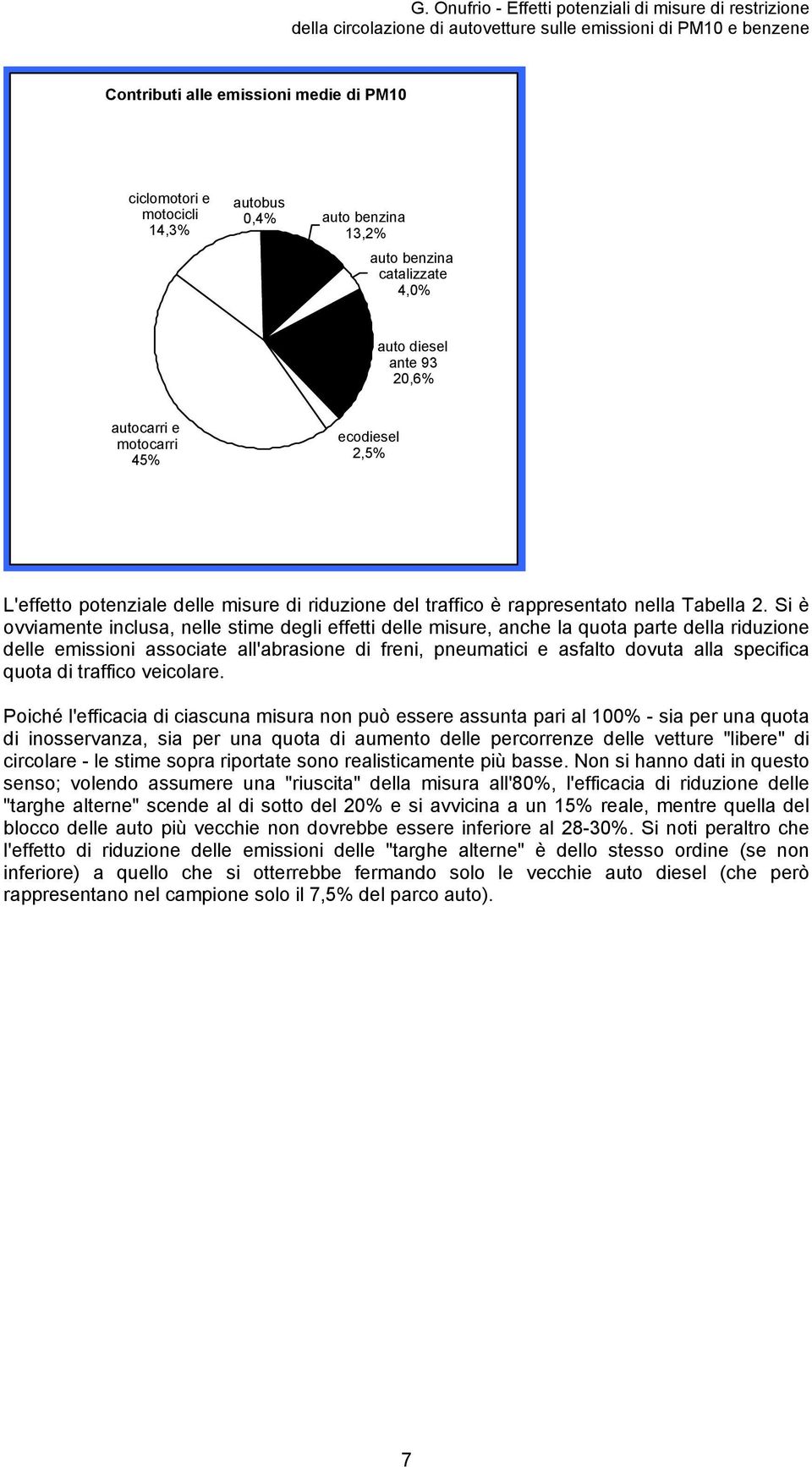 Si è ovviamente inclusa, nelle stime degli effetti delle misure, anche la quota parte della riduzione delle emissioni associate all'abrasione di freni, pneumatici e asfalto dovuta alla specifica