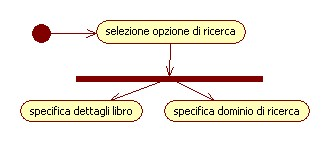 Esempi Diagrammi di attività