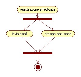 La notazione