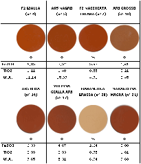 Tecniche di prospezione tradizionali