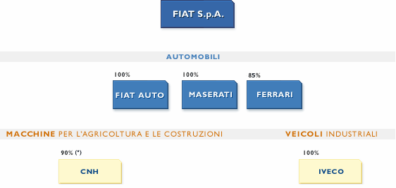 BREVE STORIA, GOVERNANCE E PROPRIETA L azienda viene fondata a Bologna l 1 dicembre 1914 da Alfieri Maserati, terzo di sette figli, che durante i primi anni di vita dell azienda si dedica anche all