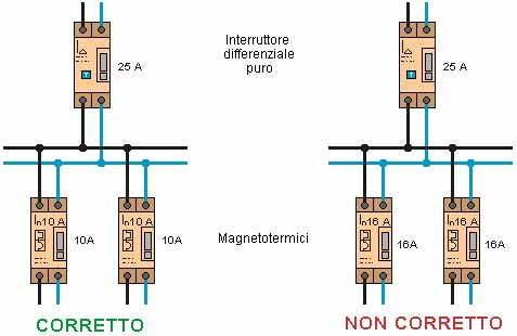 cortocircuito.