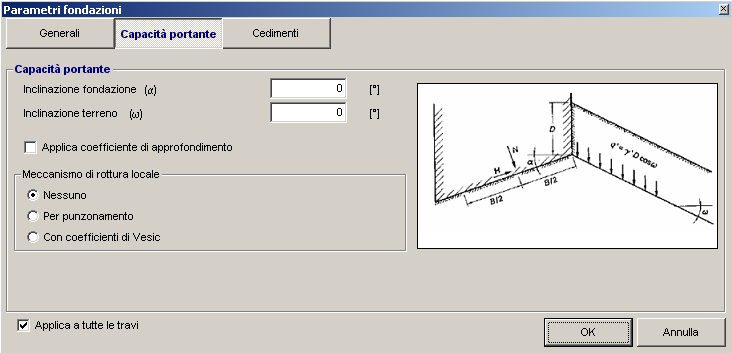 32 Fondazioni 2.1.4.3.3.2 Capacità portante La presente scheda è necessaria per impostare i parametri di calcolo per la capacità portante.