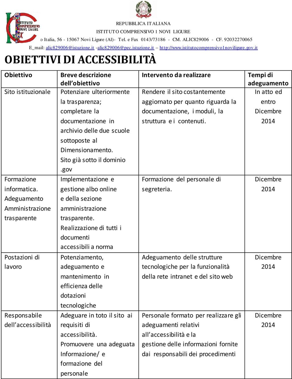 archivio delle due scuole sottoposte al Dimensionamento. Sito già sotto il dominio.gov Implementazione e gestione albo online e della sezione amministrazione trasparente.