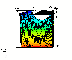 Le due funzioni, infine, sono riportate contemporaneamente nel sottostante grafico.