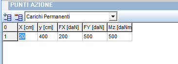 1.7 Punti Azione Consente di definire delle azioni di tipo permanente, permanente non strutturale o variabile agenti sulla struttura per metro di profondità del muro.