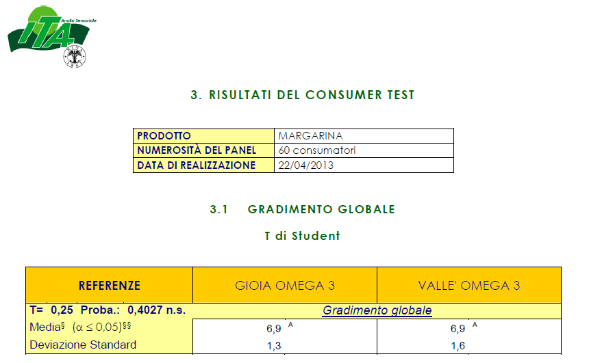 GIOIA Omega