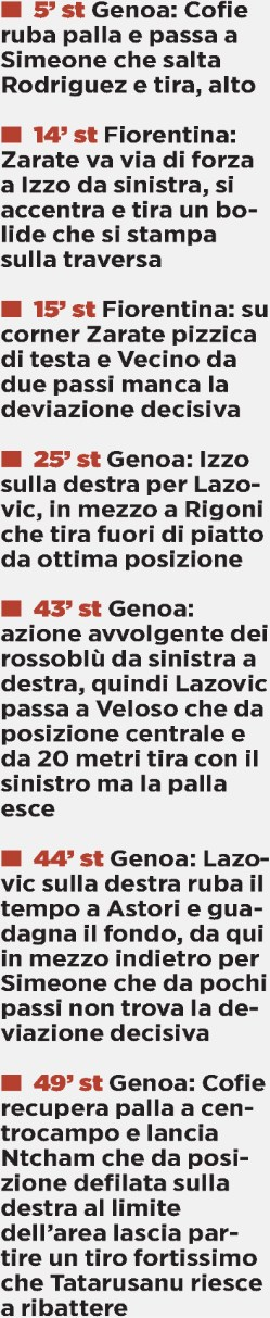 Tiratura 09/2016: 62.858 Diffusione 09/2016: 45.799 Lettori Ed.