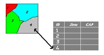 CARTOGRAFIA DIGITALE La componente GEOMETRICA La componente geometrica esprime la forma dell oggetto da rappresentare ed utilizza le primitive geometriche PUNTO (dimensione 0; coppia di coordinate)