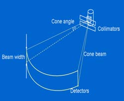 DLP (mgy cm) Dose Length Product TC Multislice Nel caso della TC elicoidale: DLP = Σ in CTDI w T A t i = ogni sequenza elicoidale in un esame T = spessore dello strato (cm) A = corrente anodica (ma)