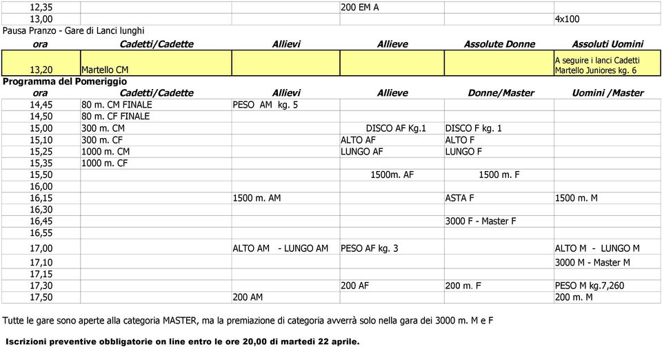 CM LUNGO AF LUNGO F 15,35 1000 m. CF 15,50 1500m. AF 1500 m. F 16,00 16,15 1500 m. AM ASTA F 1500 m. M 16,30 16,45 3000 F - Master F 16,55 17,00 ALTO AM - LUNGO AM PESO AF kg.