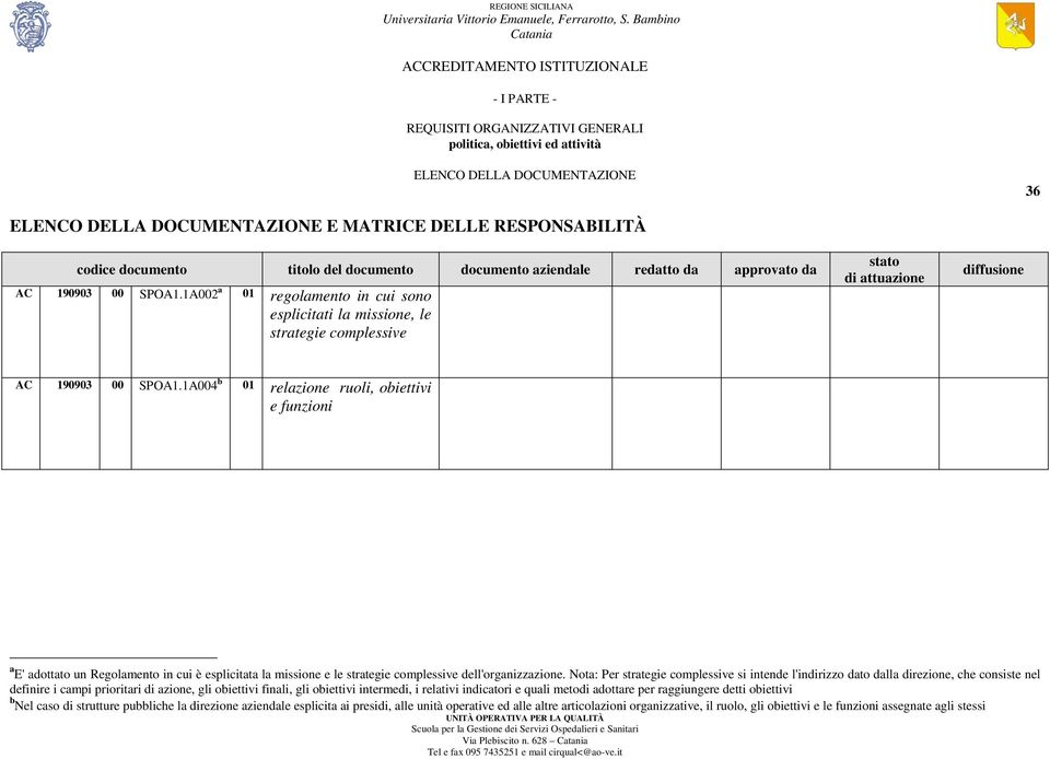 Nota: Per strategie complessive si intende l'indirizzo dato dalla direzione, che consiste nel definire i campi prioritari di azione, gli obiettivi finali, gli obiettivi intermedi, i relativi