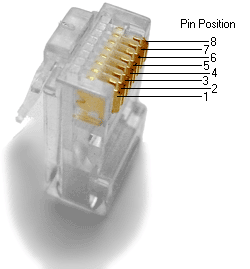 Le norme di standardizzazione prescrivono per i cavi di tipo UTP un connettore RJ-45. il connettore terminale di una RJ mostra otto fili colorati portano la tensione e sono chiamati tip.