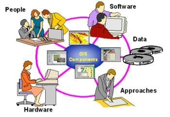 INTRODUZIONE AL GIS Che cos è il GIS?