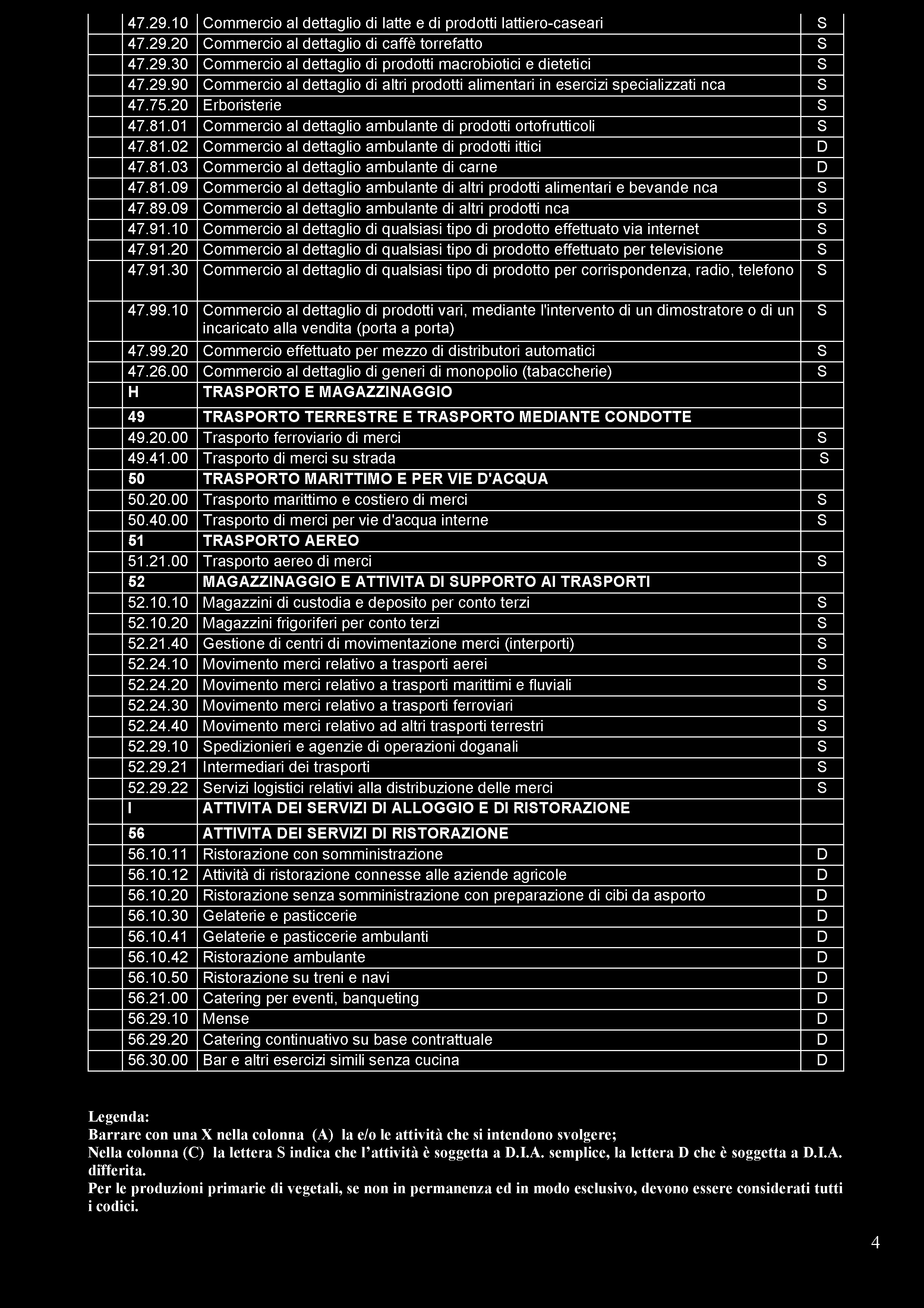 47.29.10 Commercio al dettaglio di latte e di prodotti lattiero-caseari S 47.29.20 Commercio al dettaglio di caffè torrefatto S 47.29.30 Commercio al dettaglio di prodotti macrobiotici e dietetici S 47.