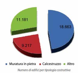 PROGETTO EUROPEO ALPHOUSE Pianificazione PILOT REGION