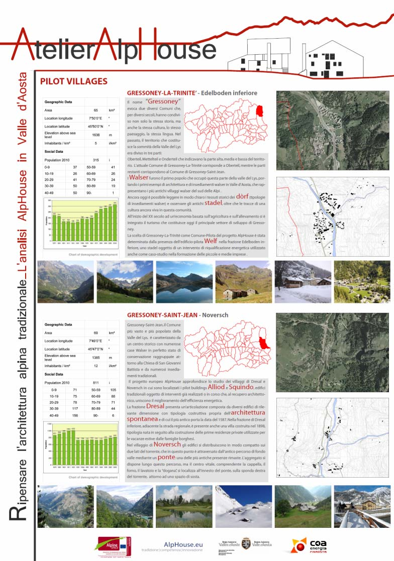 PROGETTO EUROPEO ALPHOUSE Pianificazione PILOT REGION