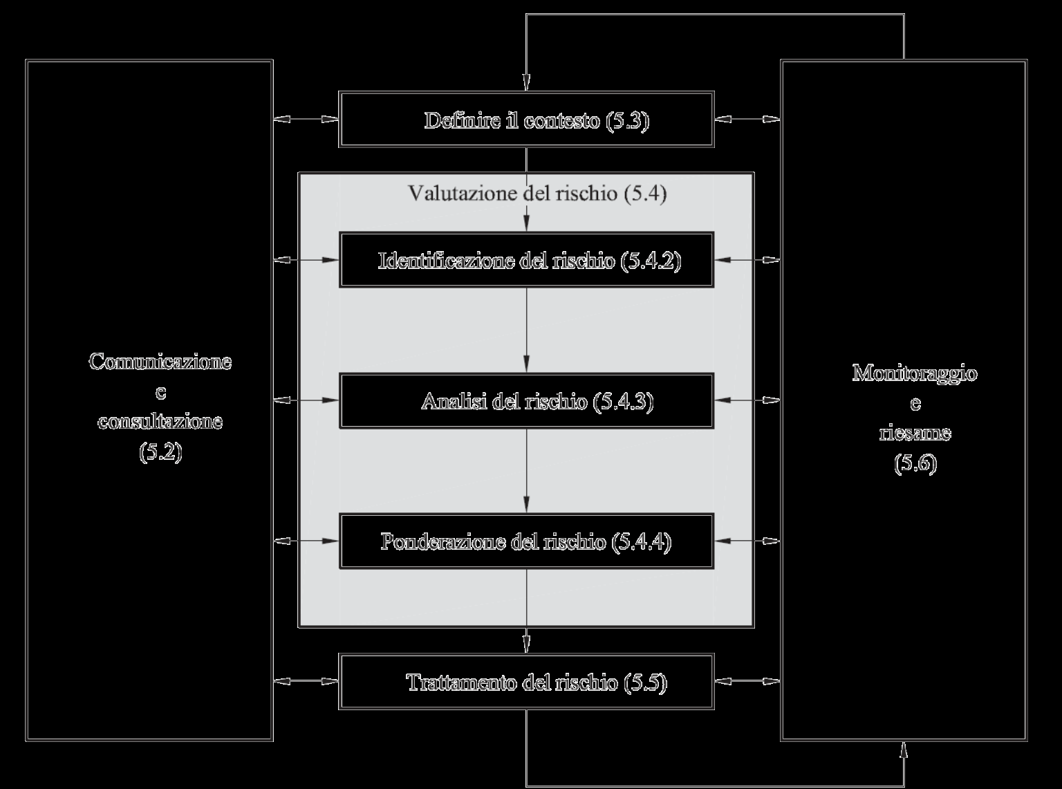 Risk Analisys (R1) - p.n. 6.