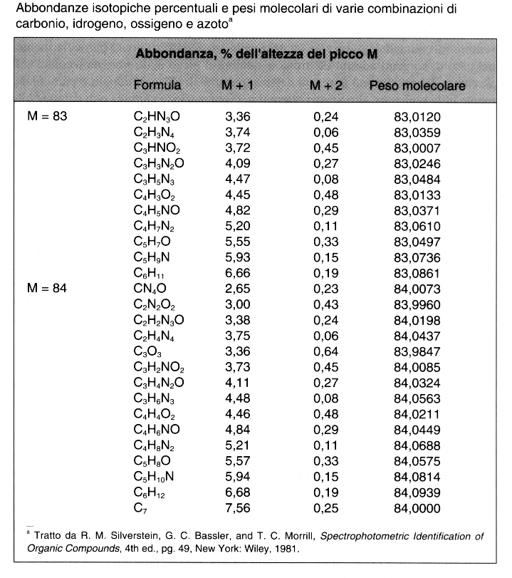 Linee guida per l interpretazione degli spettri EI 4.