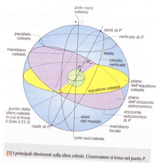 sfera celeste: