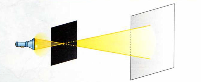 Trasformazione delle ombre Sono le trasformazioni che può subire una figura quando se ne proietta l ombra mediante una sorgente luminosa (il sole, una lampada, ) Sorgente